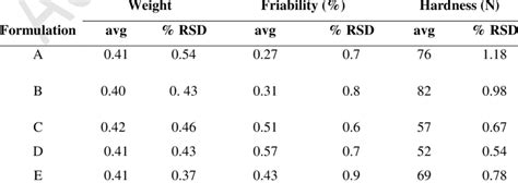 hardness and friability test for tablets|tablet hardness range.